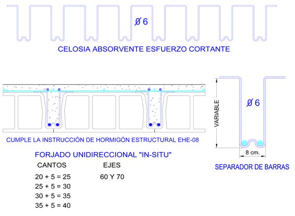 Bloquera Gago Separadores